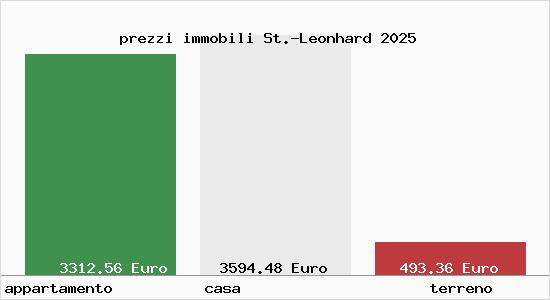prezzi immobili St.-Leonhard