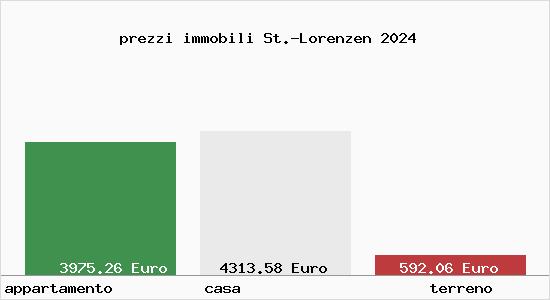 prezzi immobili St.-Lorenzen