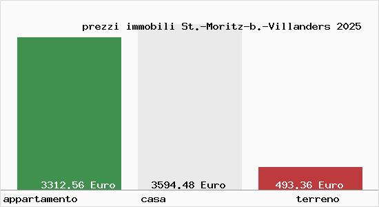 prezzi immobili St.-Moritz-b.-Villanders
