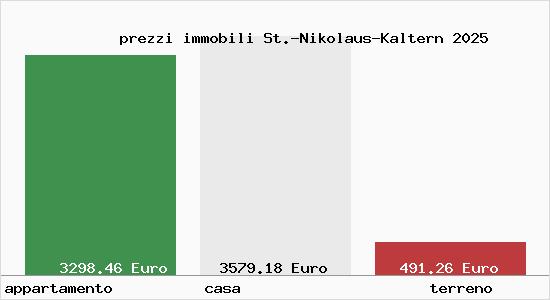 prezzi immobili St.-Nikolaus-Kaltern