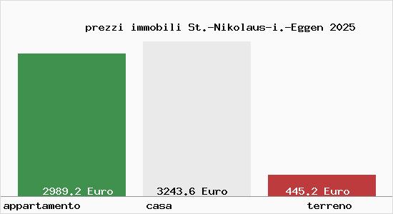 prezzi immobili St.-Nikolaus-i.-Eggen