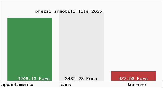prezzi immobili Tils