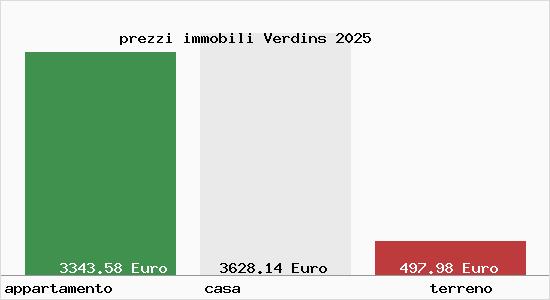 prezzi immobili Verdins