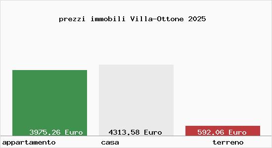 prezzi immobili Villa-Ottone