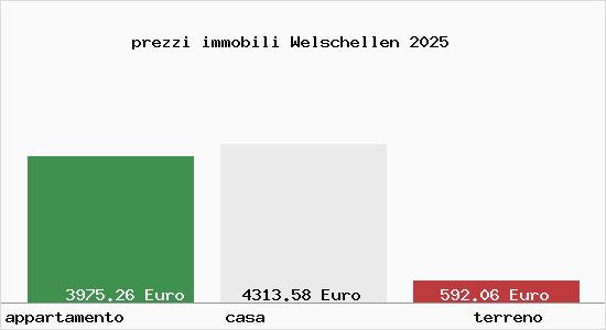prezzi immobili Welschellen
