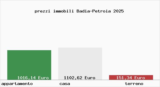 prezzi immobili Badia-Petroia