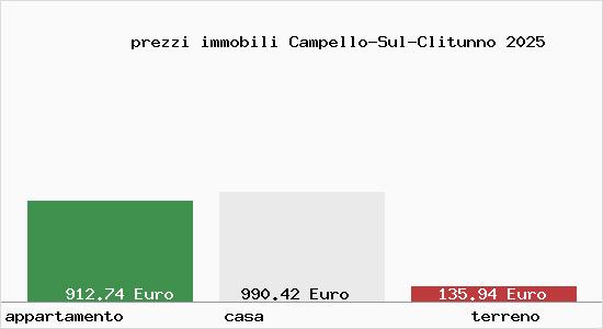 prezzi immobili Campello-Sul-Clitunno