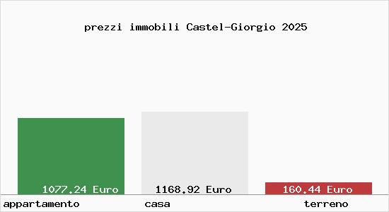 prezzi immobili Castel-Giorgio