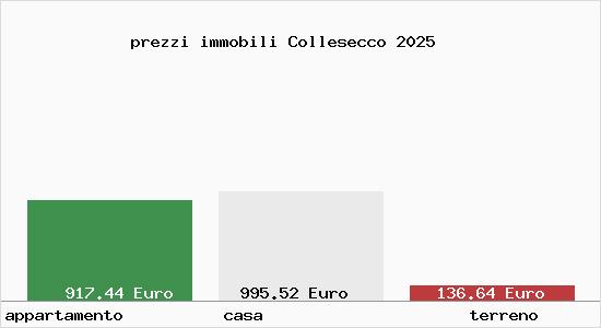 prezzi immobili Collesecco