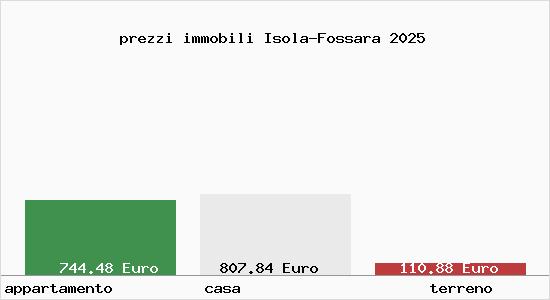 prezzi immobili Isola-Fossara