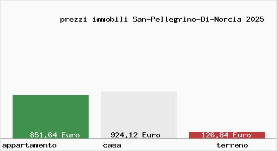 prezzi immobili San-Pellegrino-Di-Norcia
