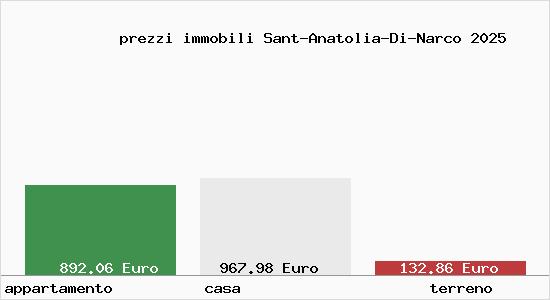prezzi immobili Sant-Anatolia-Di-Narco