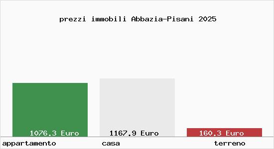 prezzi immobili Abbazia-Pisani