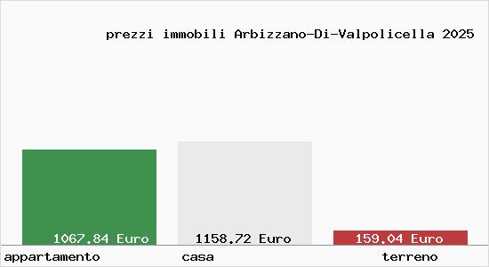 prezzi immobili Arbizzano-Di-Valpolicella