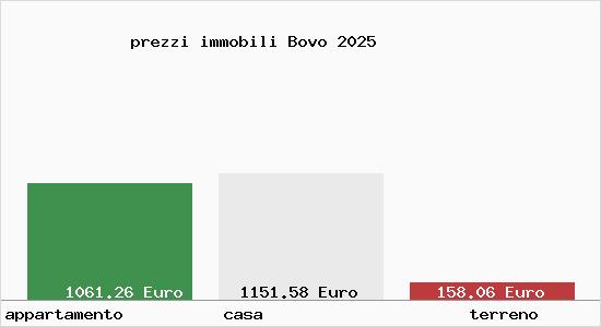 prezzi immobili Bovo