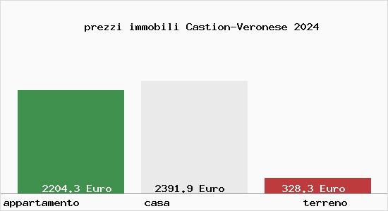 prezzi immobili Castion-Veronese