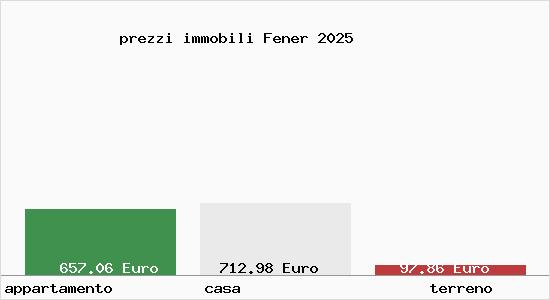 prezzi immobili Fener
