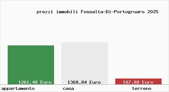 prezzi immobili Fossalta-Di-Portogruaro