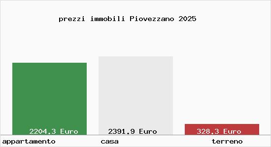 prezzi immobili Piovezzano