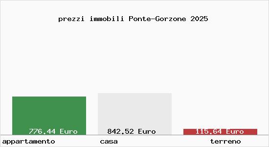 prezzi immobili Ponte-Gorzone