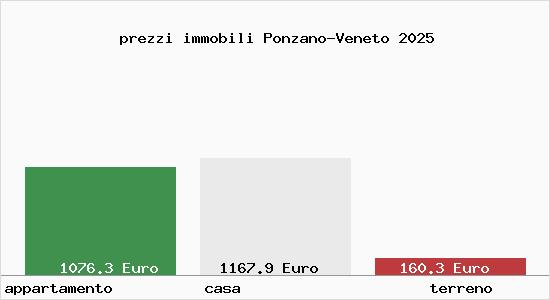 prezzi immobili Ponzano-Veneto