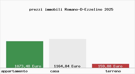 prezzi immobili Romano-D-Ezzelino
