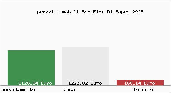 prezzi immobili San-Fior-Di-Sopra