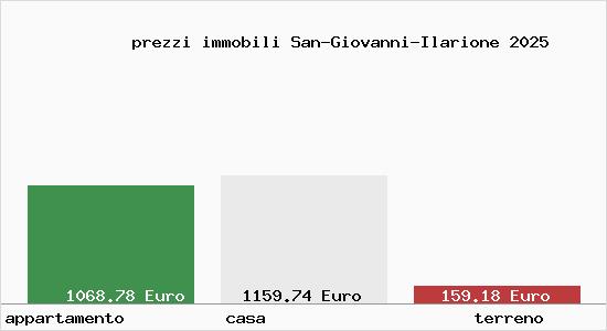 prezzi immobili San-Giovanni-Ilarione