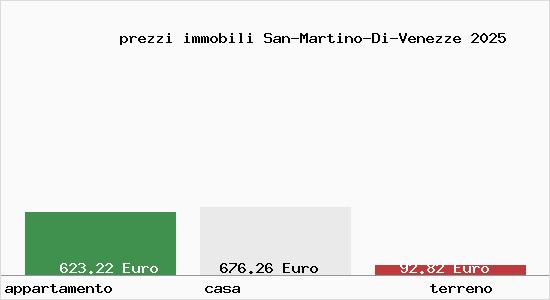 prezzi immobili San-Martino-Di-Venezze
