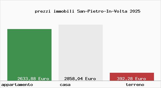 prezzi immobili San-Pietro-In-Volta