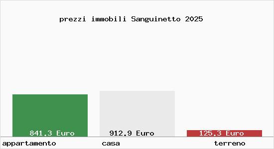 prezzi immobili Sanguinetto