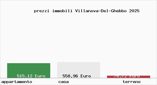 prezzi immobili Villanova-Del-Ghebbo