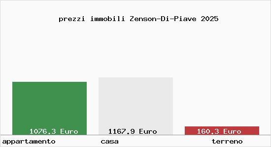 prezzi immobili Zenson-Di-Piave